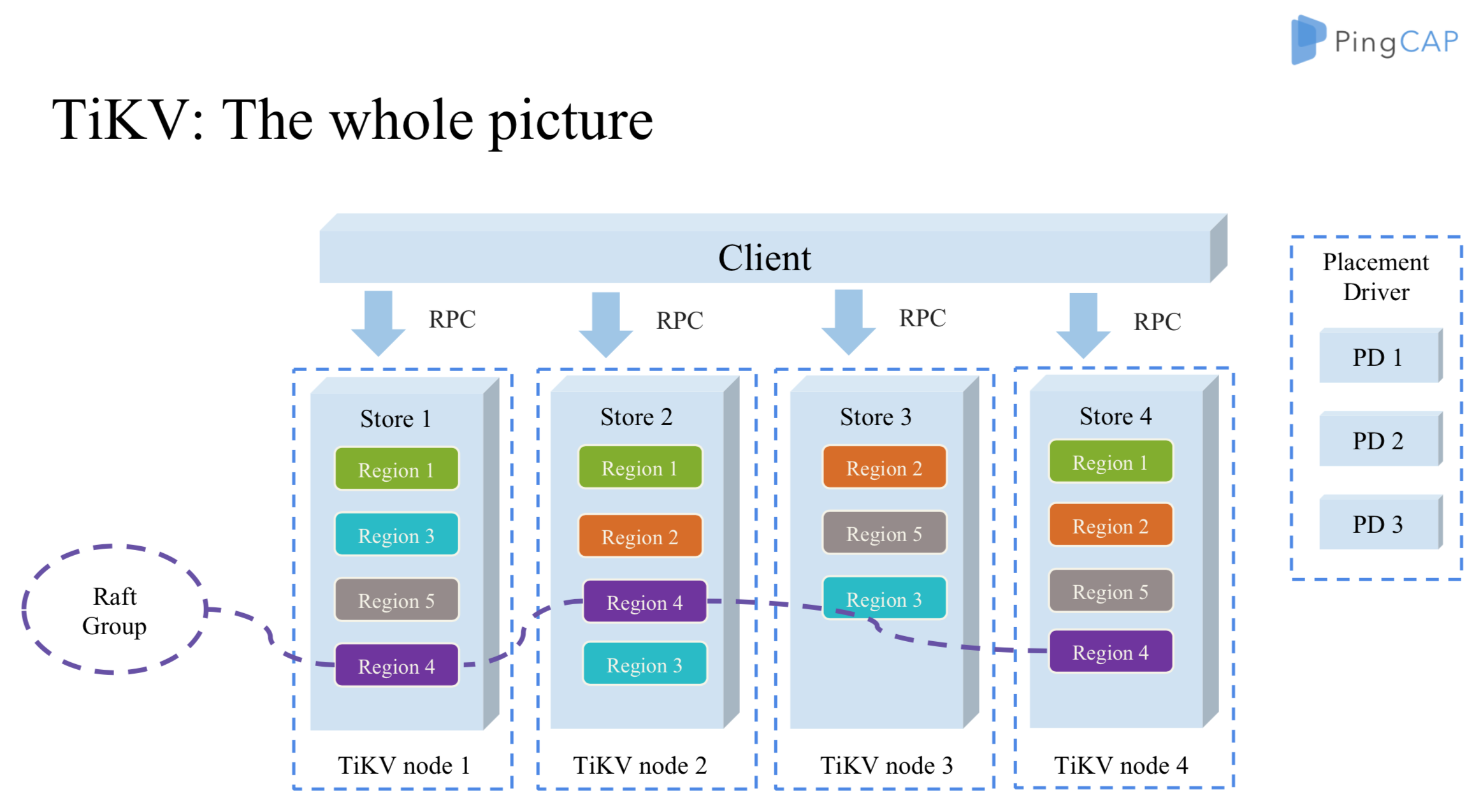 TiKV.png