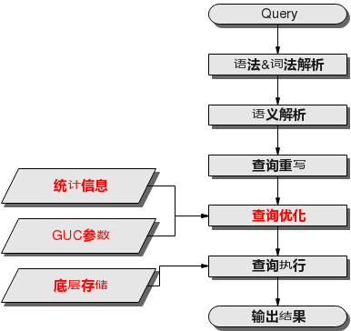华为openGauss Query执行流程 - 墨天轮