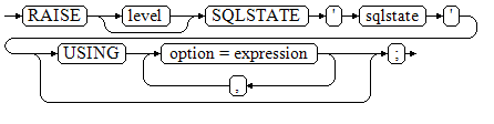 raise_sqlstate
