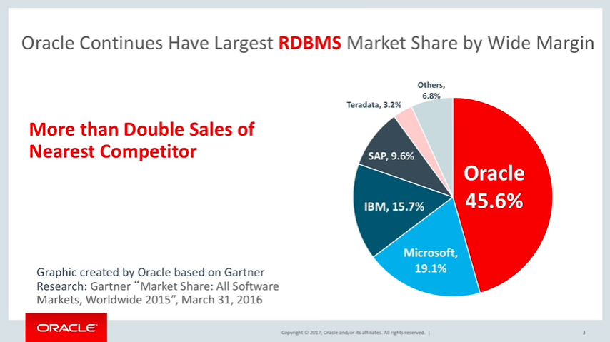 2015-Oracle-database_market.png